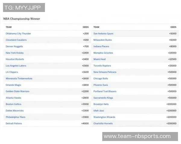 雷霆夺冠赔率领跑掘金紧随其后火湖船分列新赛季五六七位