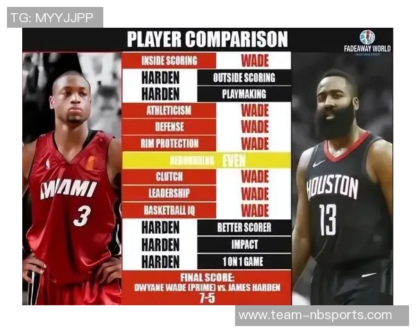 韦德谈KD观点称06年表现与哈登相似突破能力无人能敌